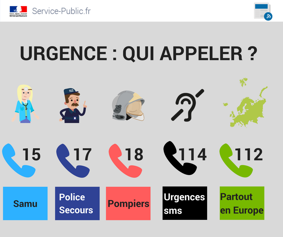 services : numéros d'urgence